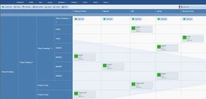 CRM software dashboard - a web application services kanban board project